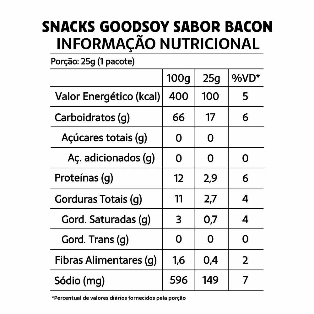 tabela-nutricional-snack-goodsoy-de-bacon-saudaveis-fit-sem-gluten-1